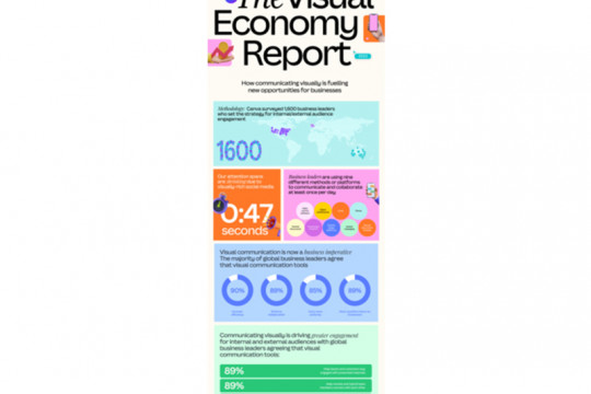Canva Perkenalkan The Visual Economy Report