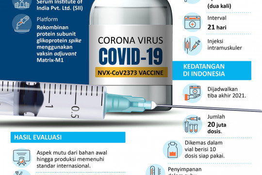 Covovax tambahan alternatif vaksin COVID-19