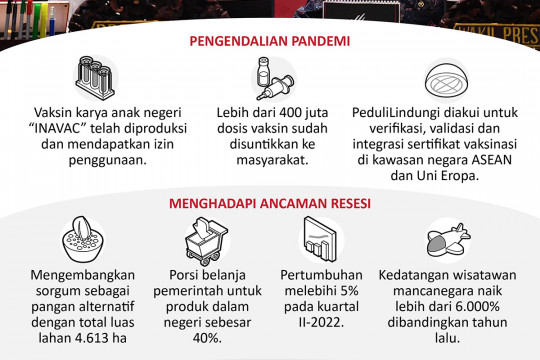 Capaian kinerja pemerintah tahun 2022
