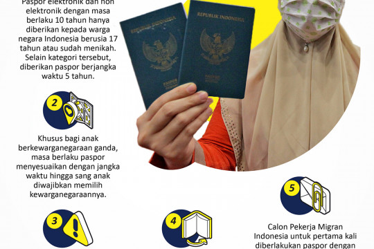 Pemberlakuan paspor 10 tahun