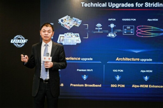 Huawei Lansir Enam Pemutakhiran Teknis F5.5G yang tingkatkan Kapabilitas Jaringan dan ciptakan Siklus Bisnis Positif
