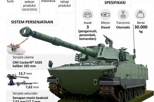 Tank Harimau buatan Indonesia-Turki selesai diproduksi