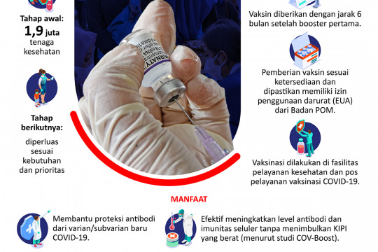 Pemberian vaksin COVID-19 dosis ke-4