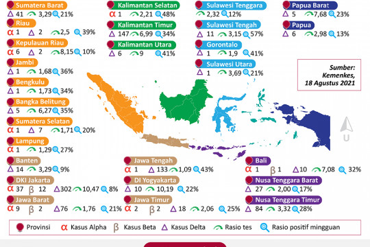 Persebaran varian Virus SARS-CoV-2 di Indonesia